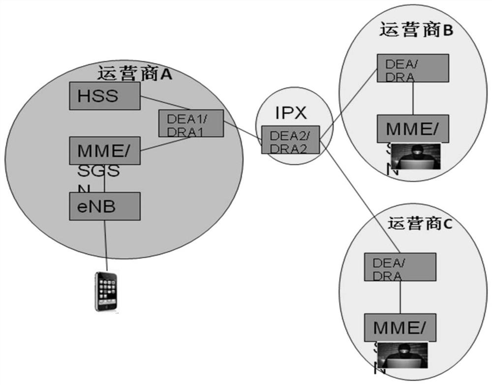 A method and device for preventing signaling attacks