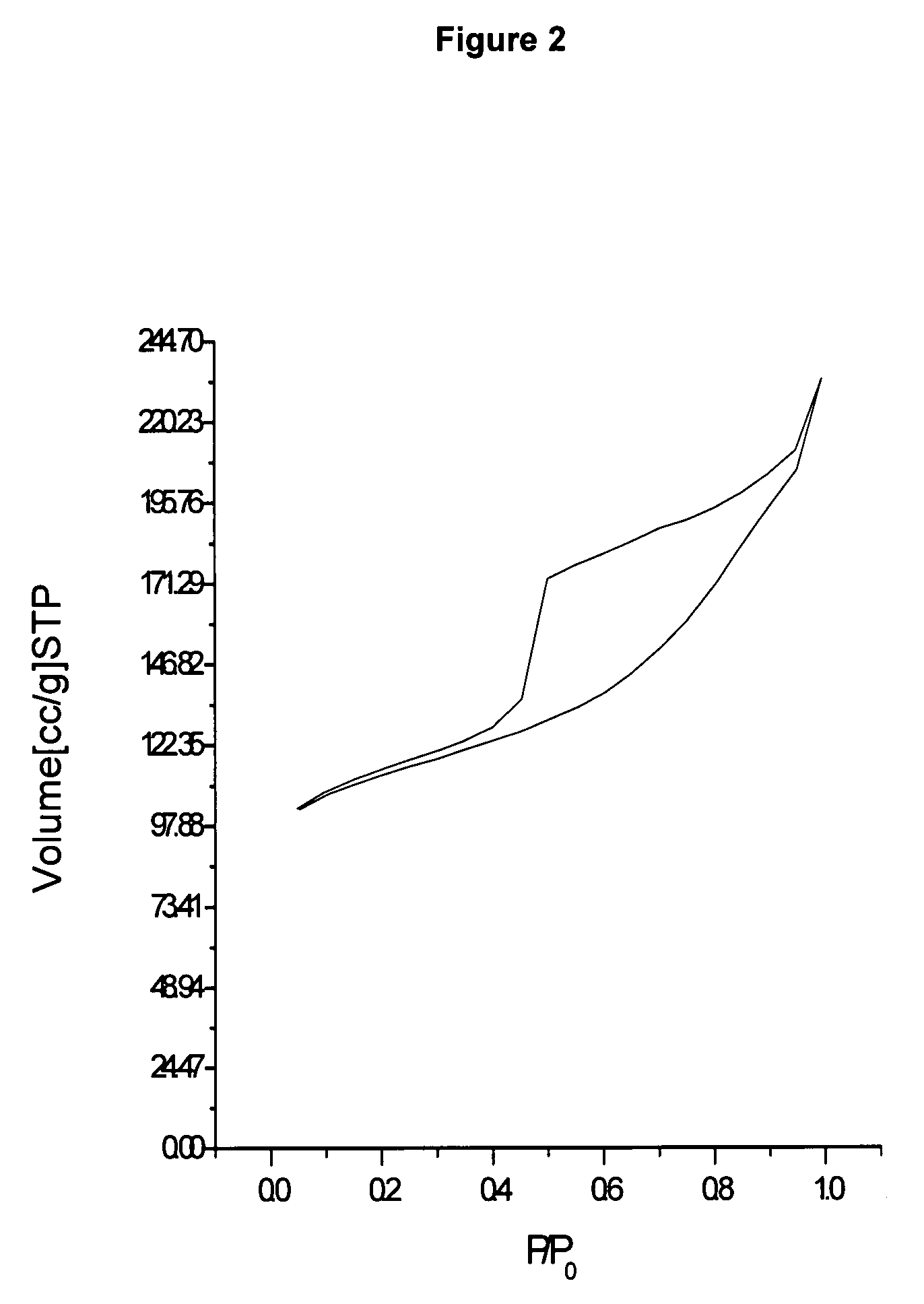 Catalyst composition for treating heavy feedstocks
