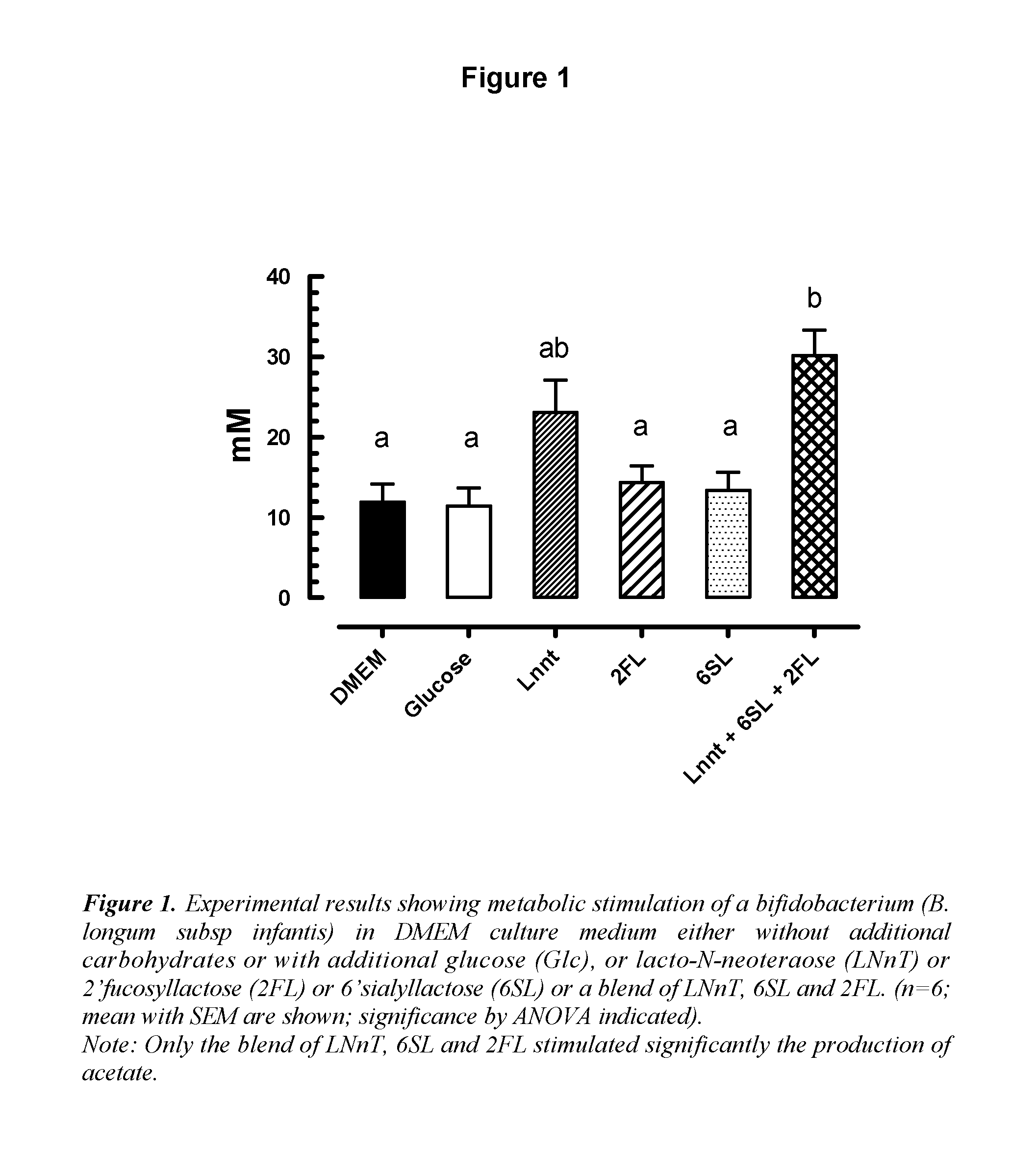 Oligosaccharide composition for treating acute respiratory tract infections