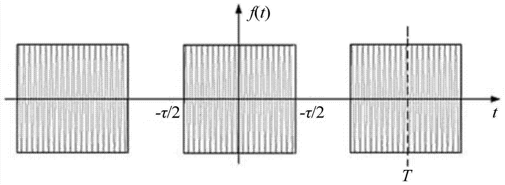 A method for measuring the degradation power threshold and damage power threshold of low noise amplifier