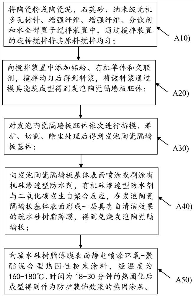 Unfired foamed ceramic partition wall board and preparation method thereof