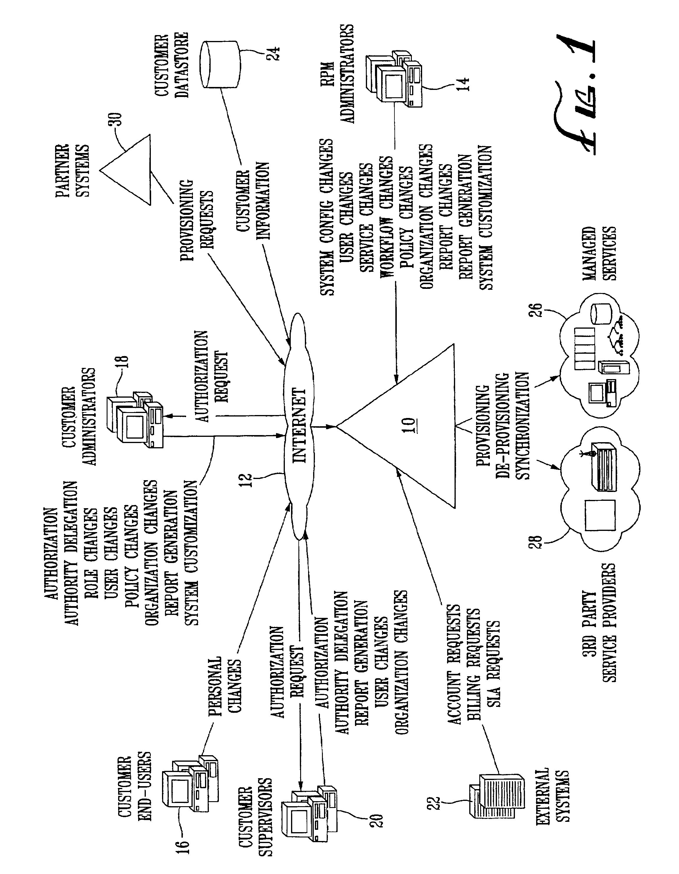 System and method for provisioning resources to users based on policies, roles, organizational information, and attributes