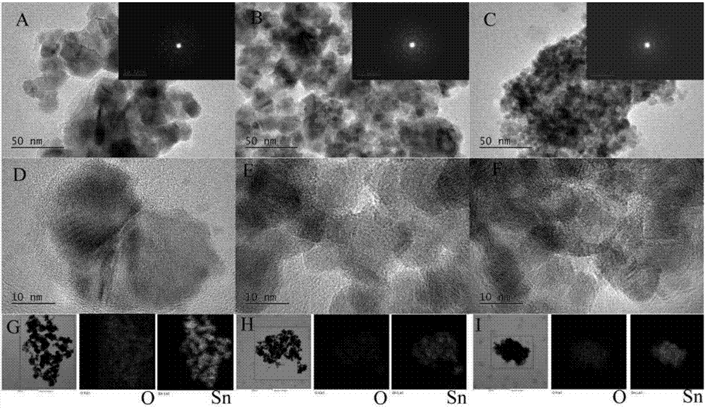 Preparation method of particle size controllable tin dioxide nano-powder