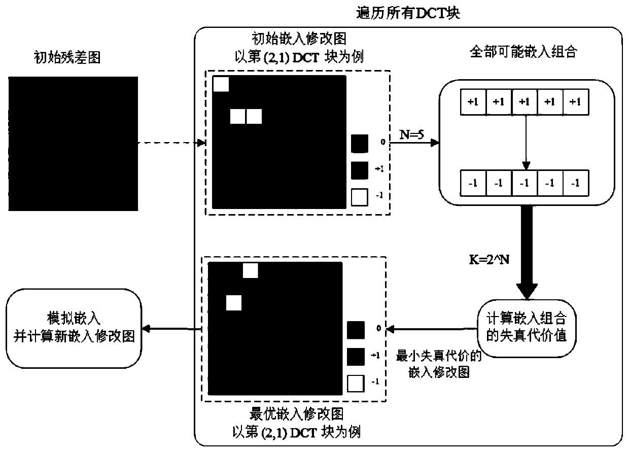 JPEG asymmetric digital image steganography method