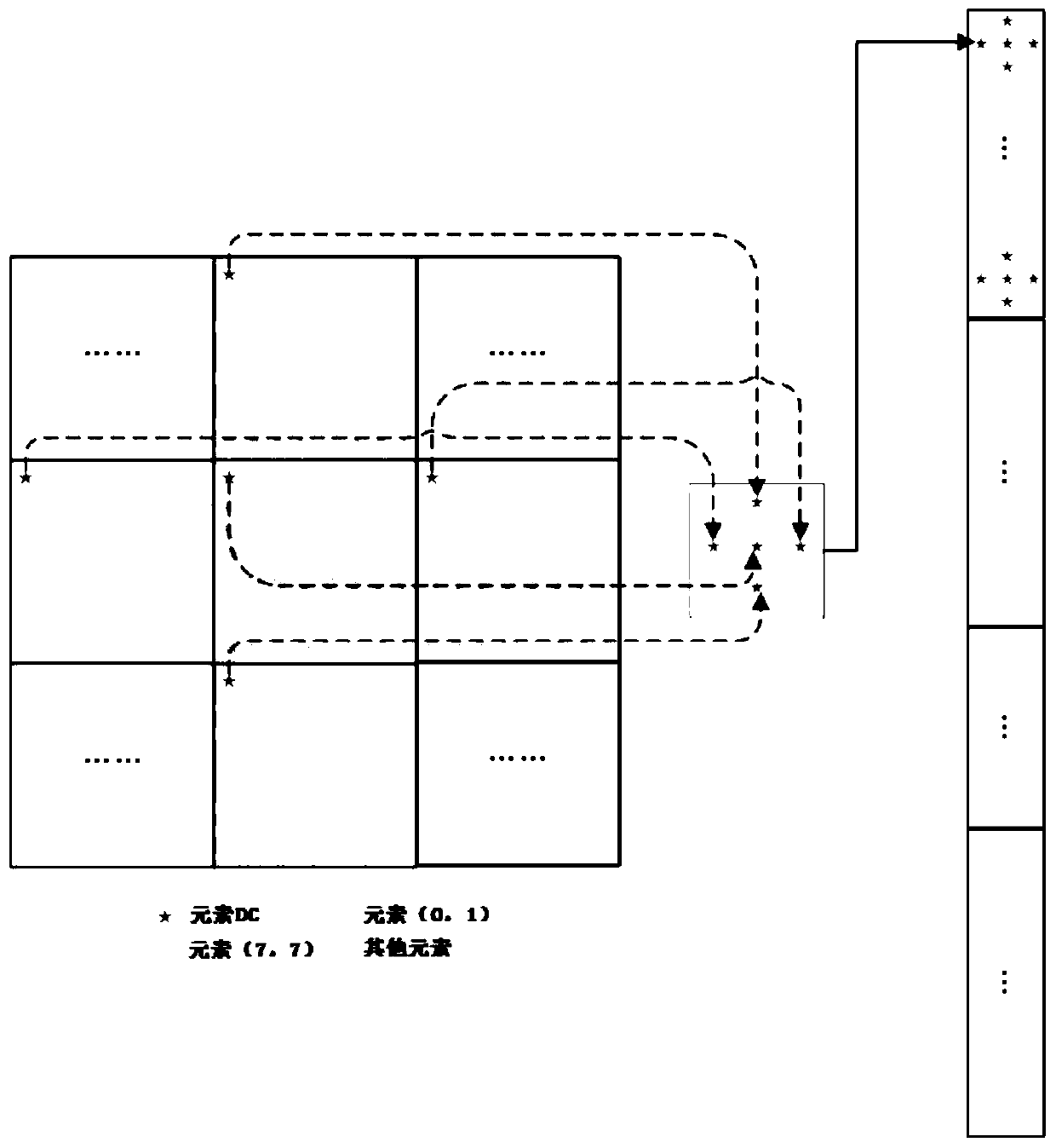 JPEG asymmetric digital image steganography method