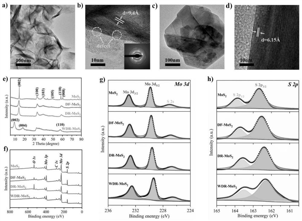 Nano molybdenum sulfide and application thereof as efficient adsorbent for uremic toxin