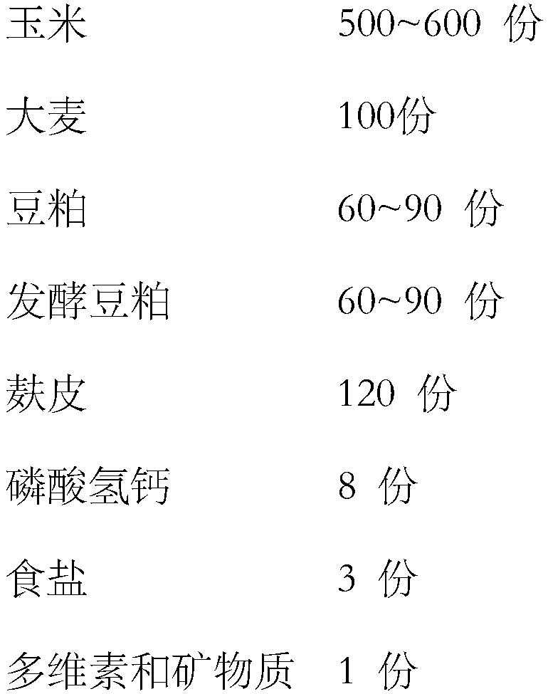 Formula of Jinhua black pork pig feed