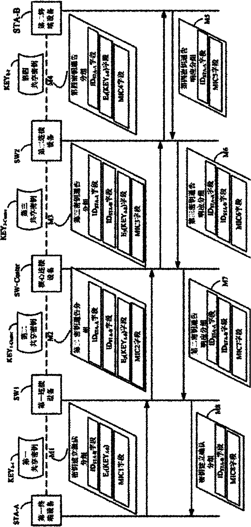 Notice-type safe connection establishing system and method