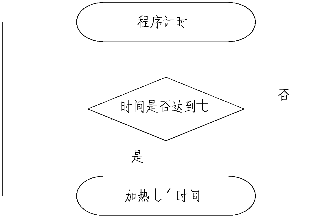 Method, system, device, and refrigerator for detecting and controlling freezing of air door of refrigerator