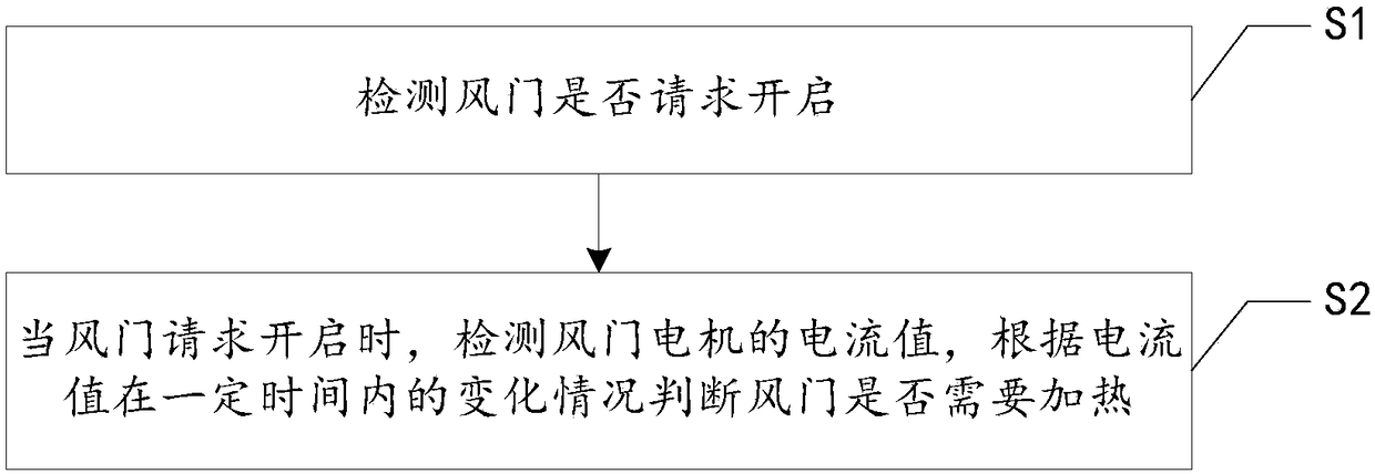 Method, system, device, and refrigerator for detecting and controlling freezing of air door of refrigerator