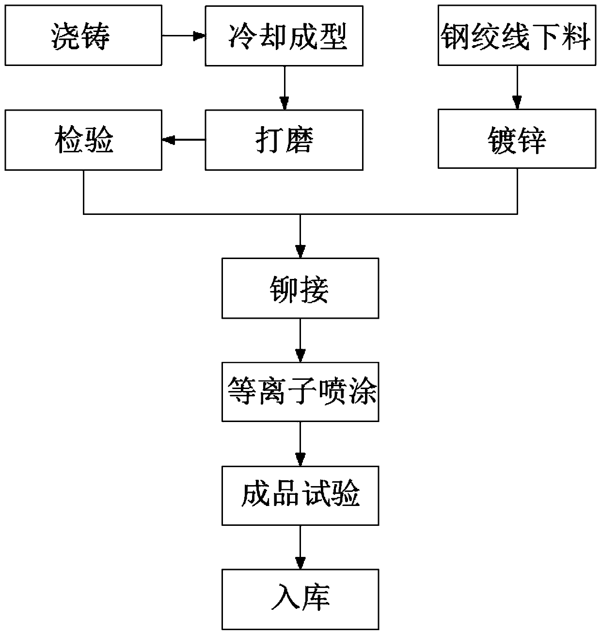 Preparation method of stockbridge damper with high hardness and corrosion resistance