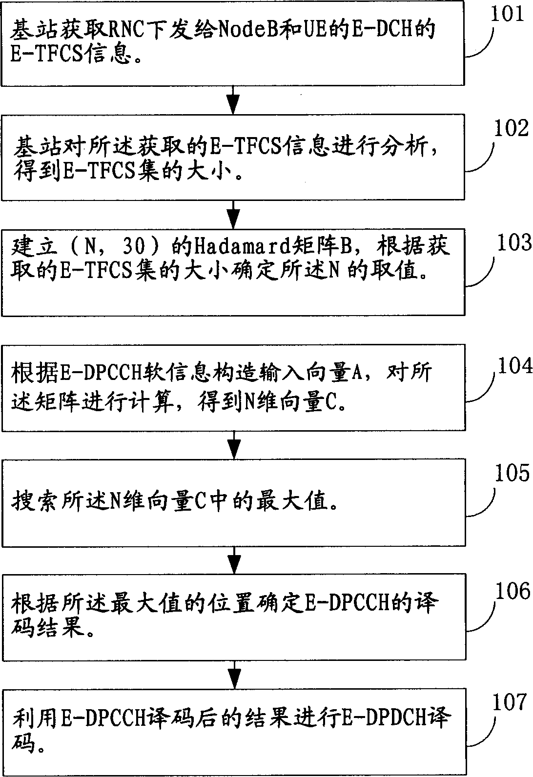 Method for carrying out decode processing