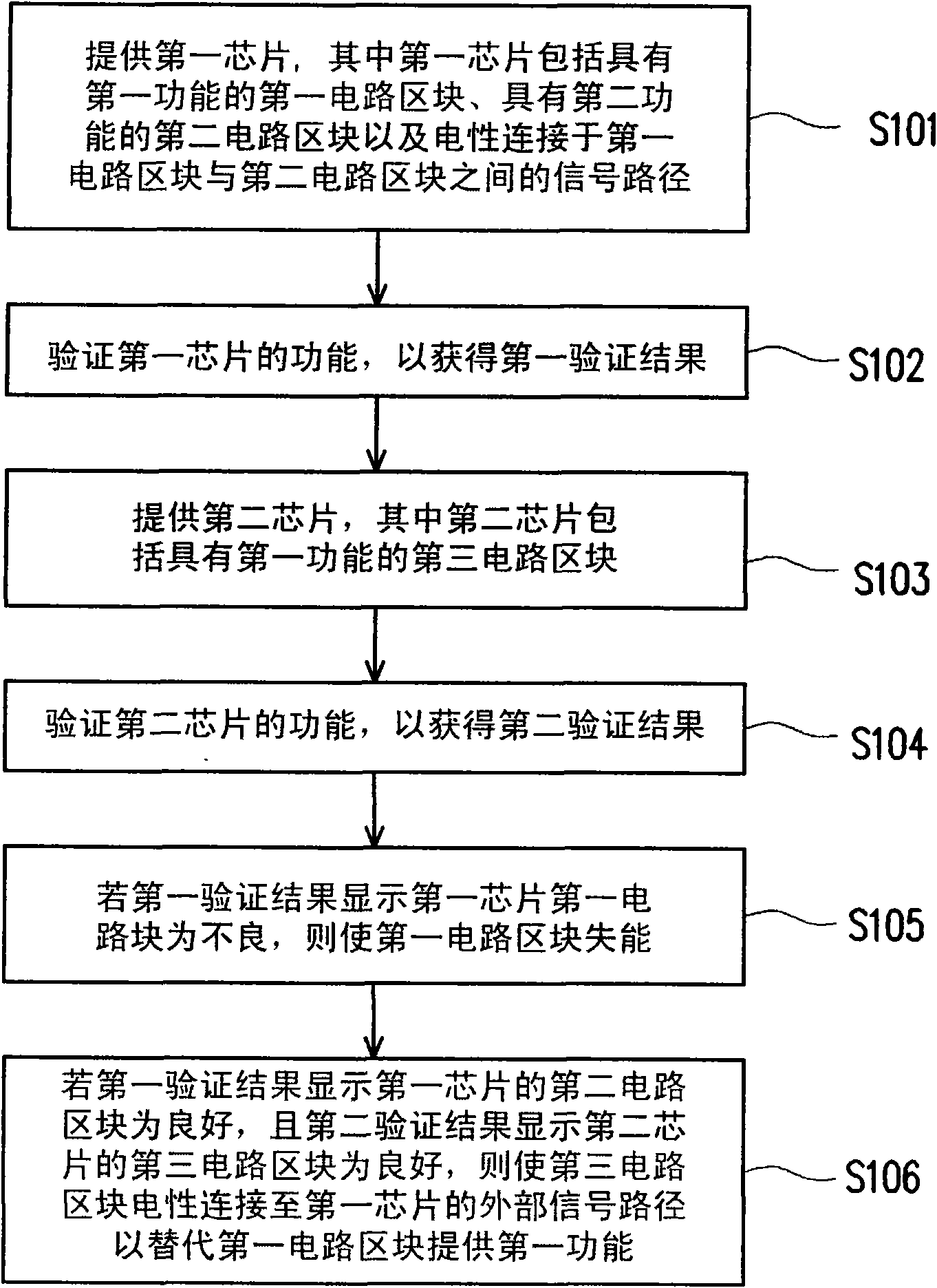 Chip repairing method and chip stack structure