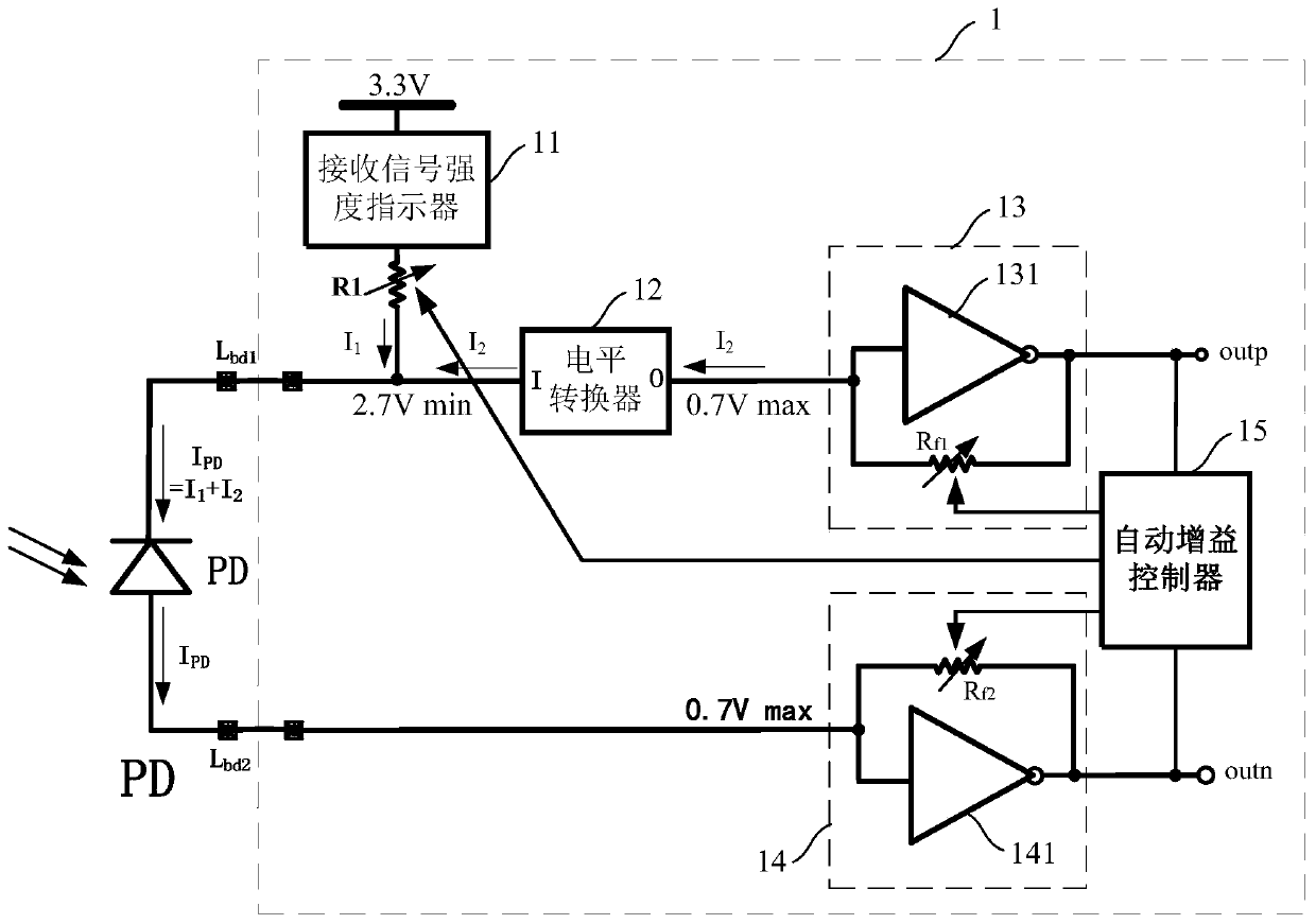 Front-end circuit of high-speed optical receiver and its low-noise processing method