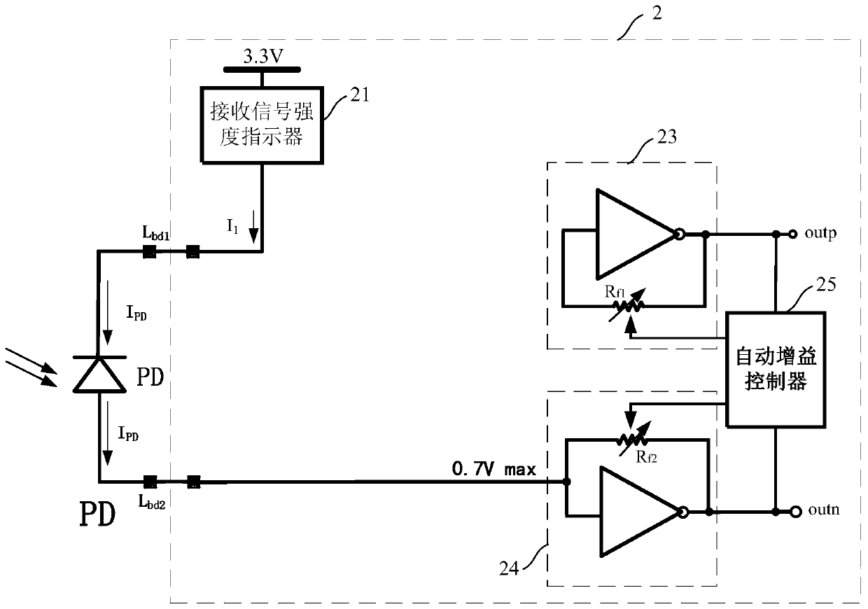 Front-end circuit of high-speed optical receiver and its low-noise processing method