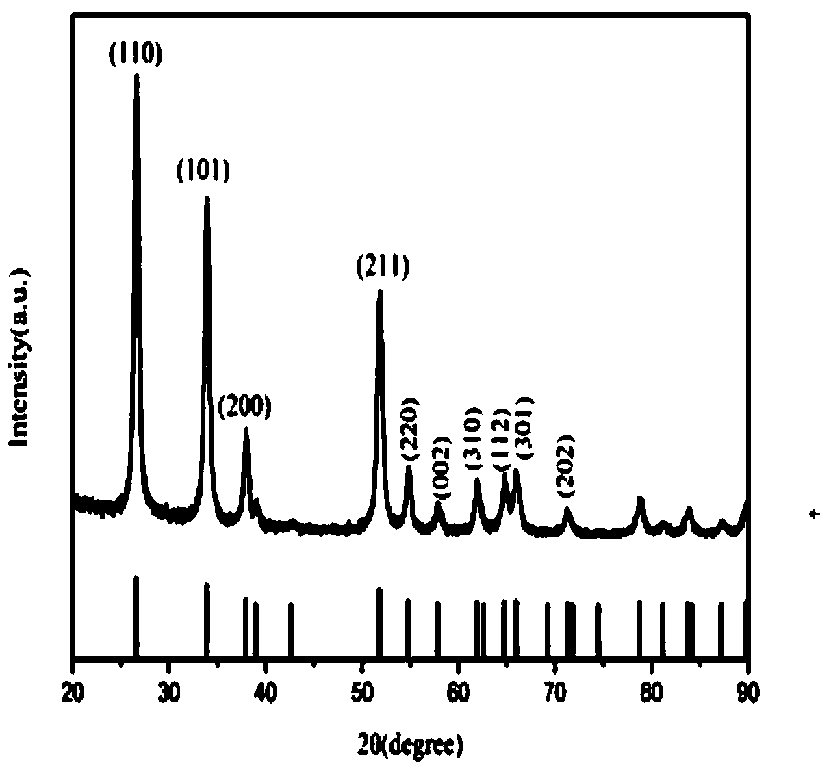 Graded core-shell SnO2 microspheres as well as preparation method and application thereof