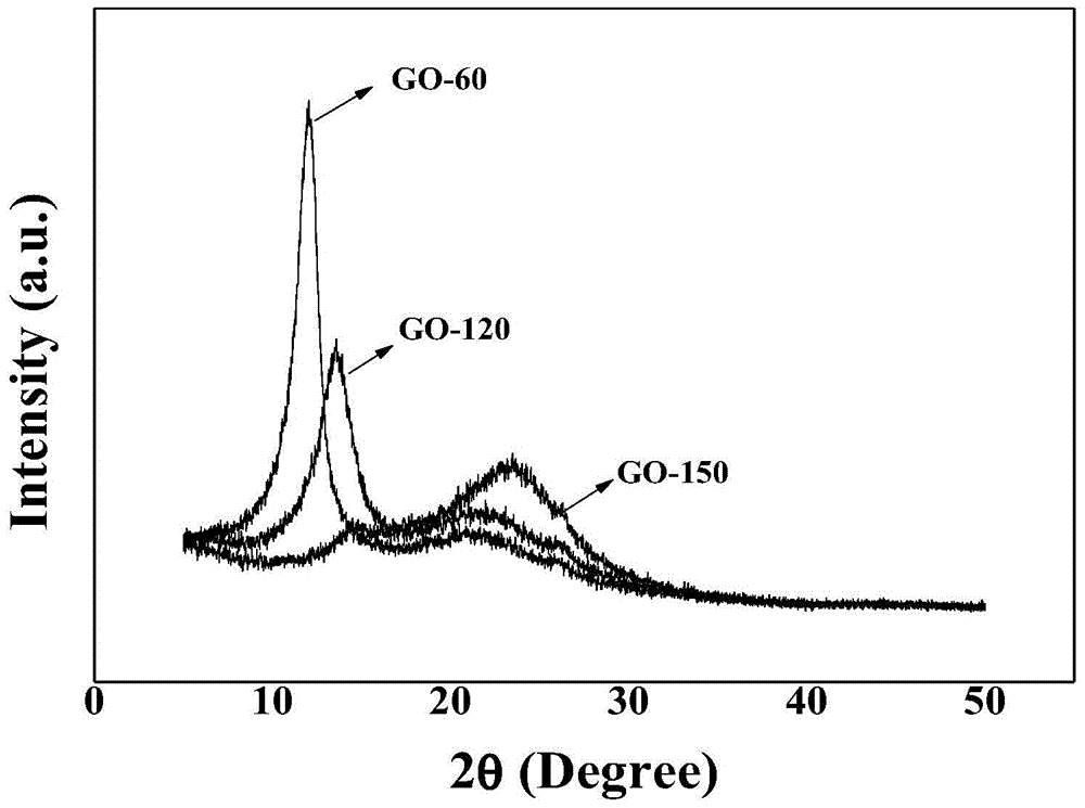 Method for preparing chitosan three-dimensional scaffold coated by graphene material