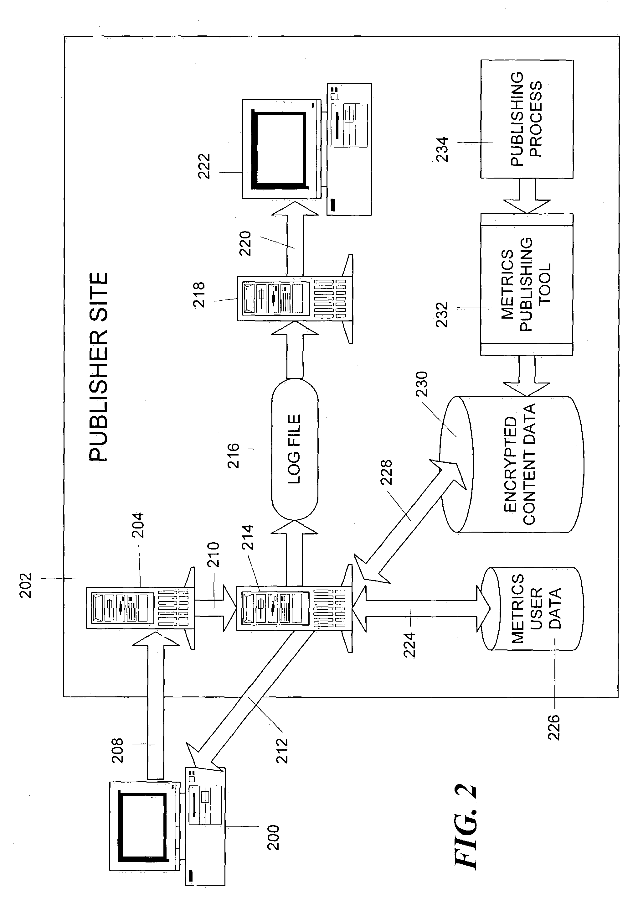 Method and apparatus for secure delivery and rights management of digital content at an unsecure site