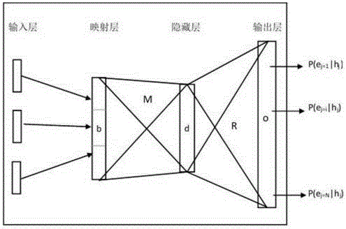 Character based neural network training method and device