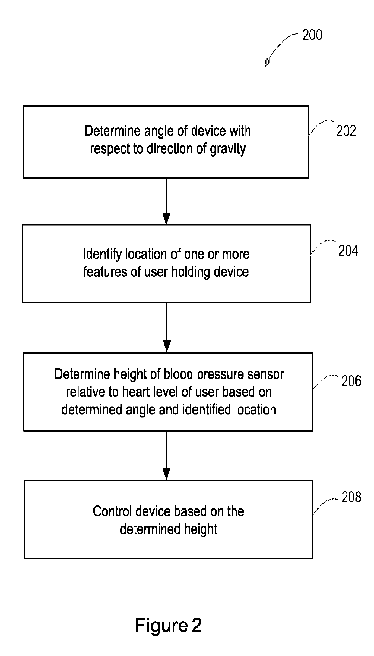 A device comprising a blood pressure sensor and a method for controlling the device