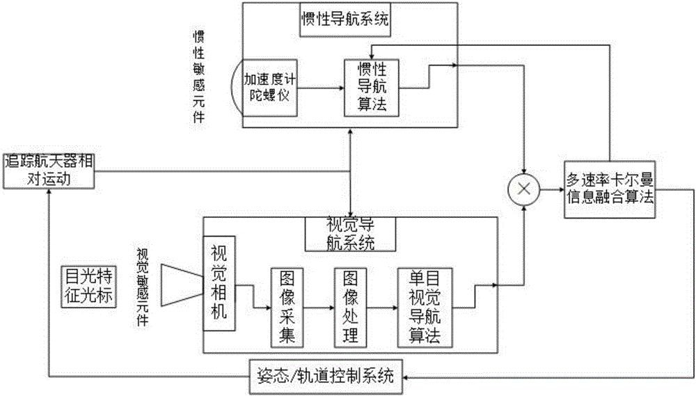 Group unmanned aerial vehicle power supply device