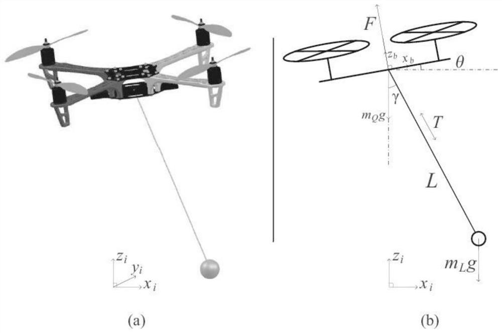 Adaptive control method of quadrotor UAV hanging transportation system