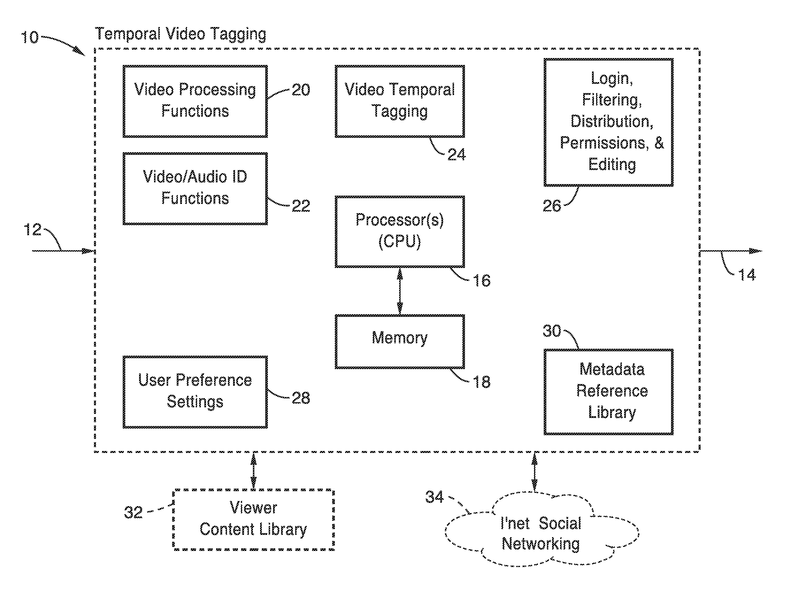 Temporal video tagging and distribution