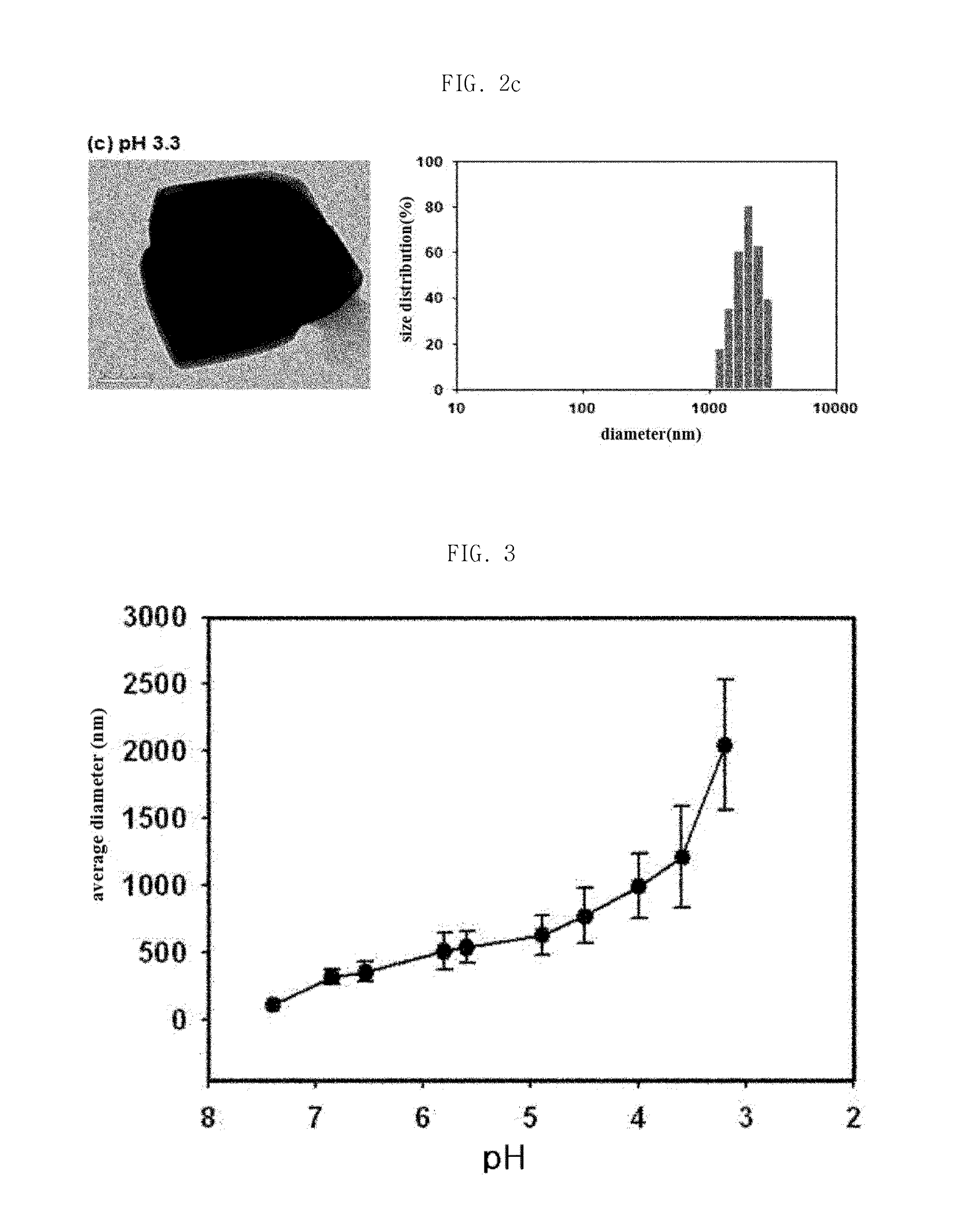 Ph sensitive fluorescent polydiacetylene liposome and delivery vehicle comprising same