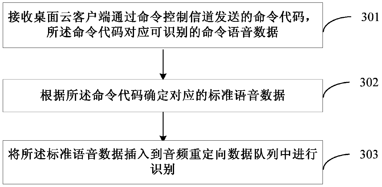 A voice data recognition method and device