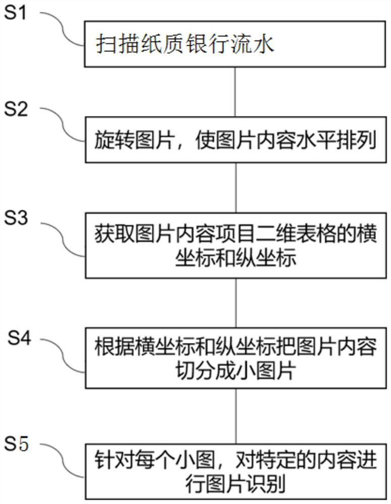 Method for improving bank flow identification accuracy