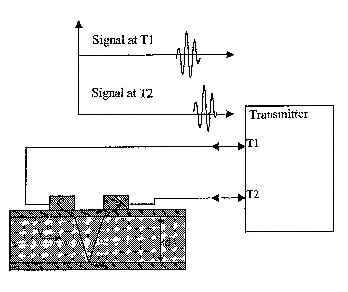 Method and device for calibrating measuring transducers of ultrasonic flow meters