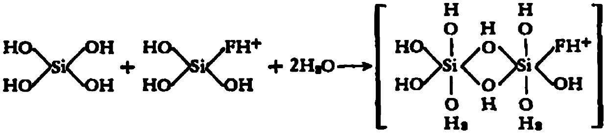 Preparation method of silica powder and silica powder