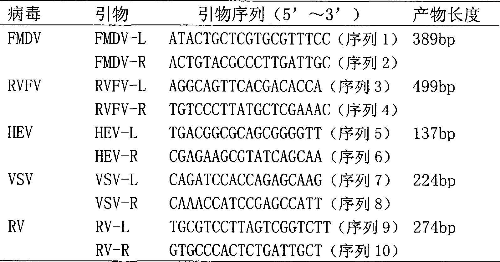 Method and special reagent kit for detecting five zoonosis virus