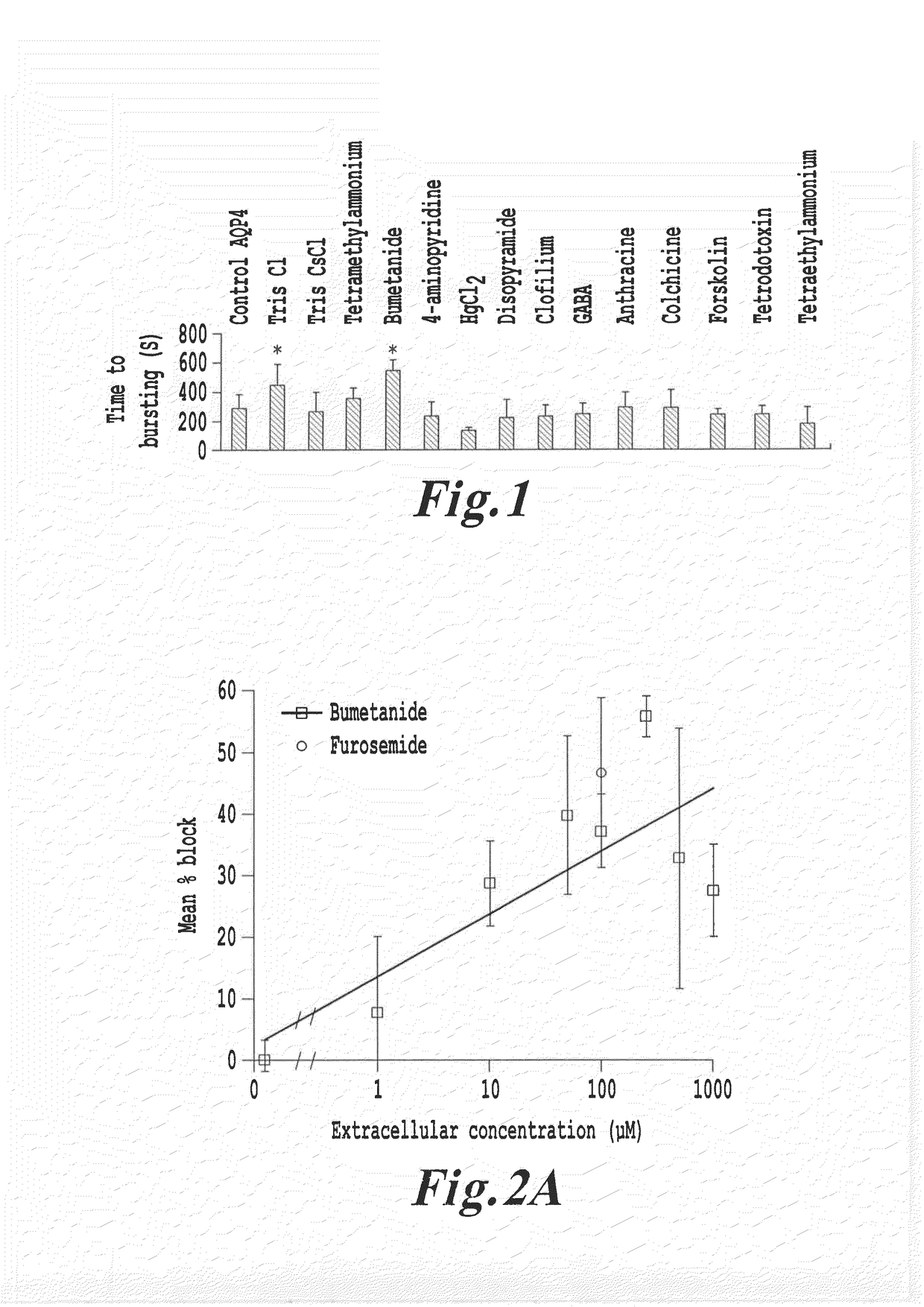 Aquaporin modulators and methods of using them for the treatment of edema and fluid imbalance