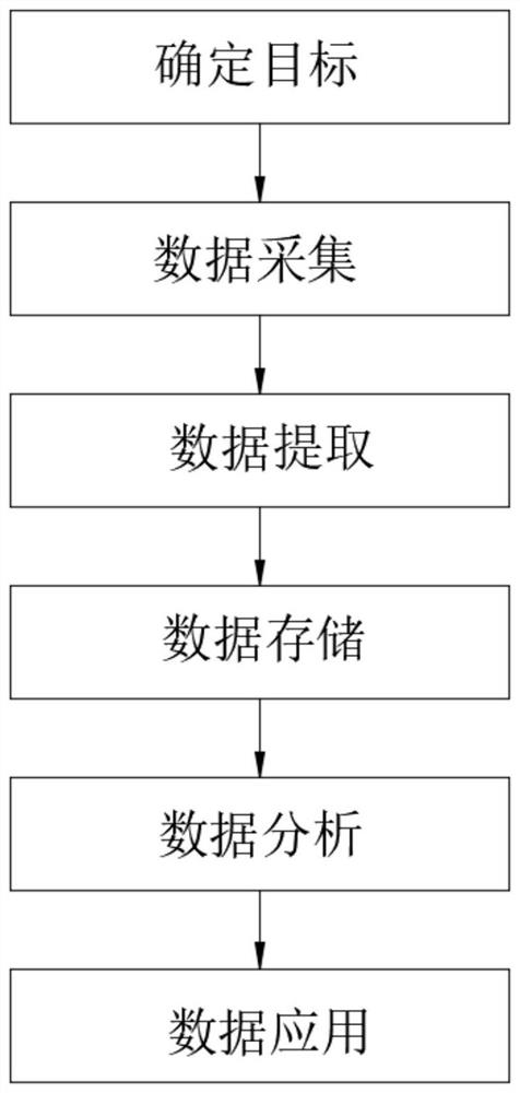 Traffic light time matching system based on big data algorithm