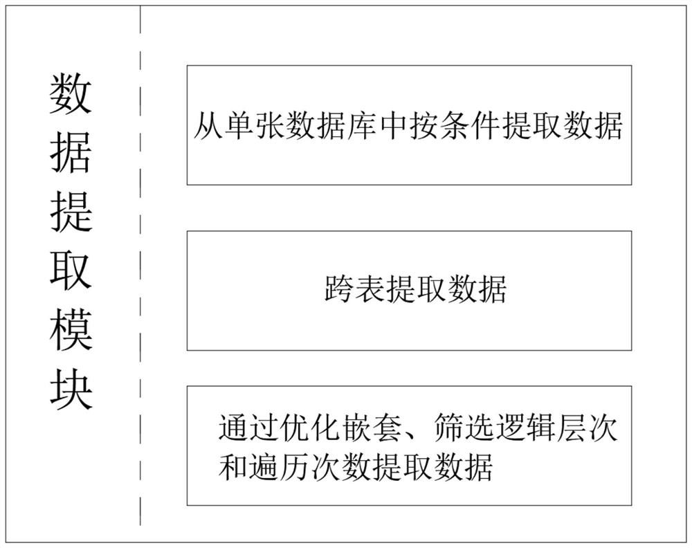 Traffic light time matching system based on big data algorithm