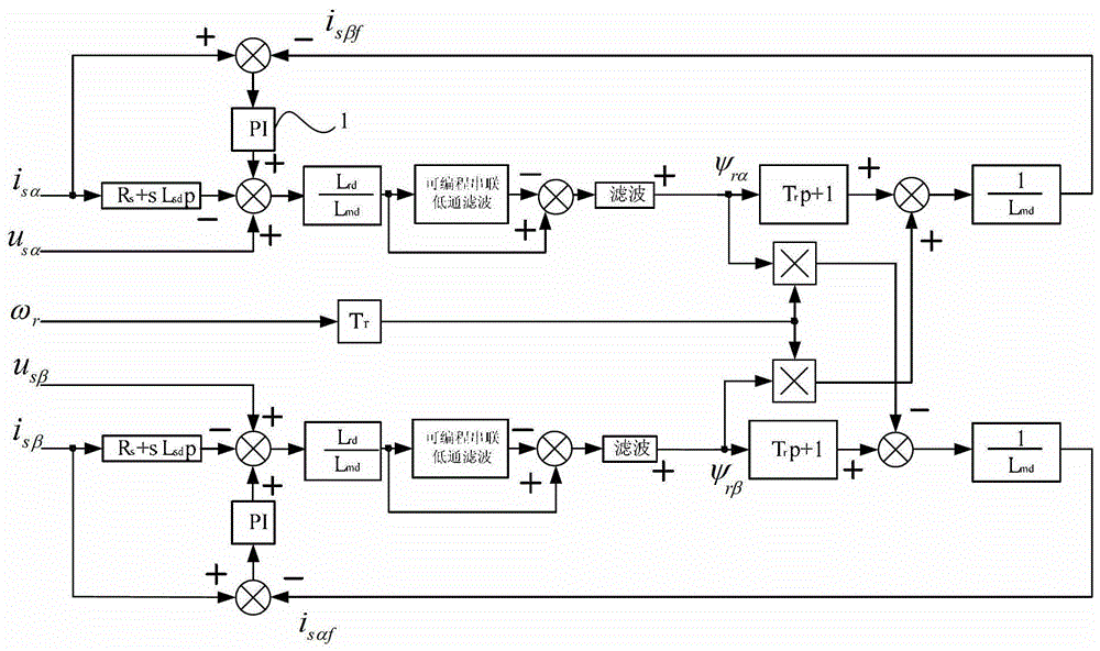 Induction motor rotor flux linkage control method and control circuit and induction motor