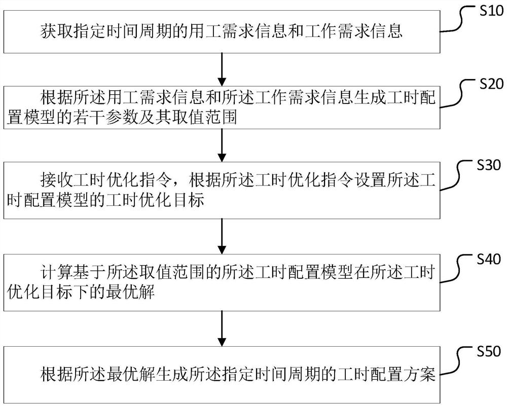 Work data processing method and device, computer equipment and storage medium