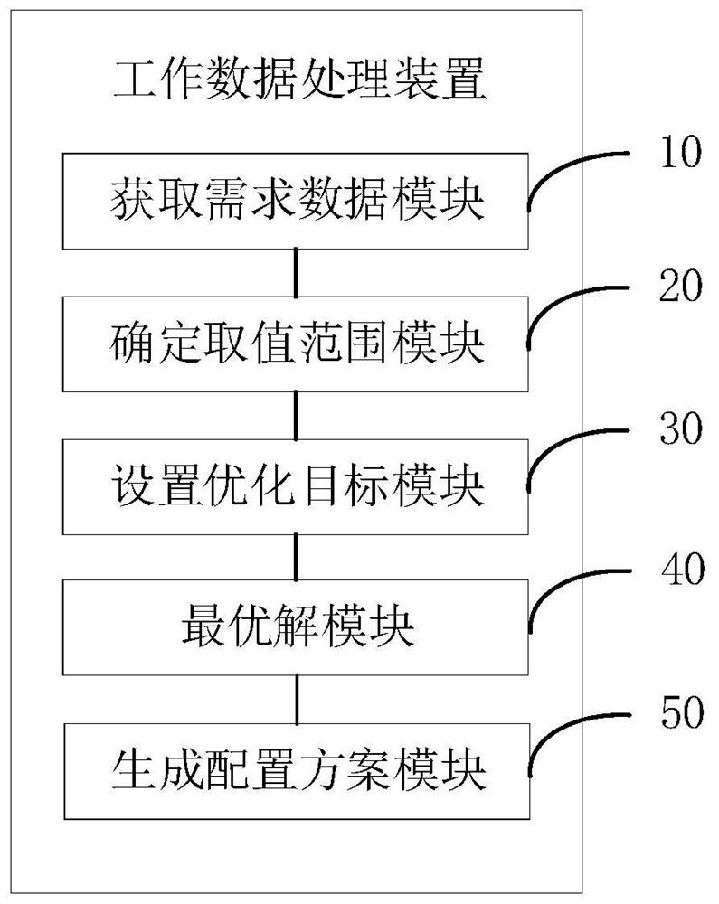 Work data processing method and device, computer equipment and storage medium