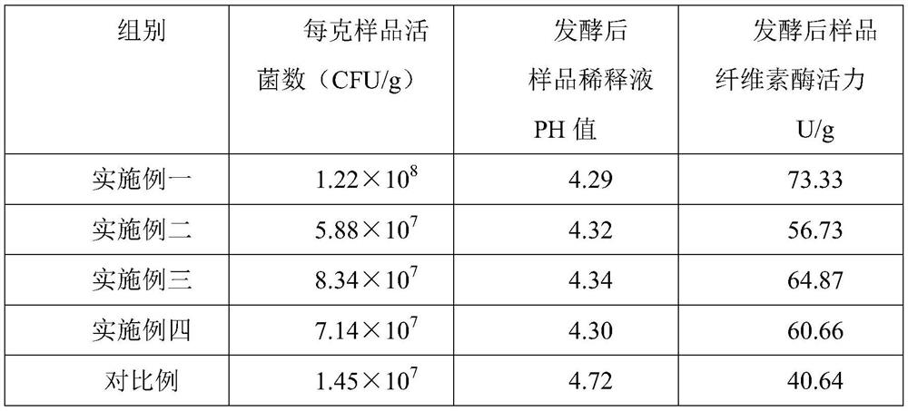 traditional-chinese-medicine-microecological-preparation-for-feed-and