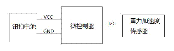 Method for realizing wireless electronic dice game system