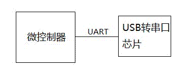 Method for realizing wireless electronic dice game system