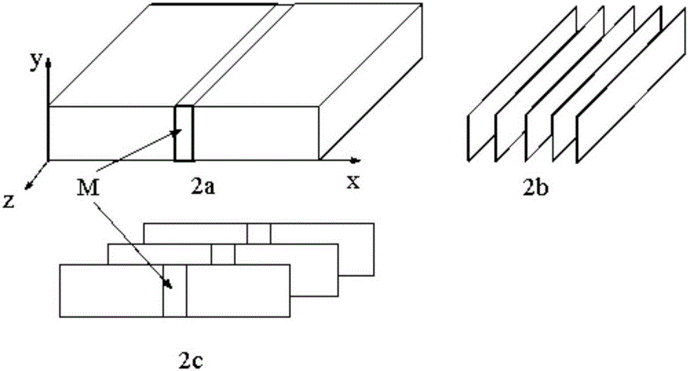 Calculation method of gradient material macro equivalent elastic modulus