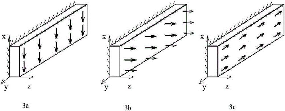 Calculation method of gradient material macro equivalent elastic modulus