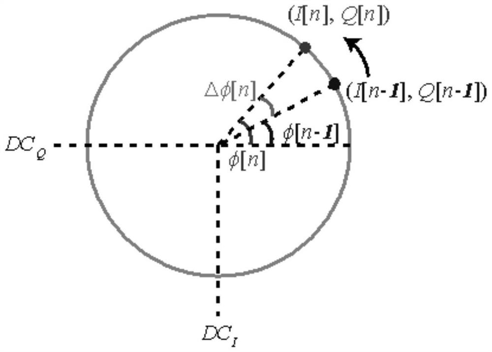 A non-contact motion information demodulation method based on arc-string approximation principle