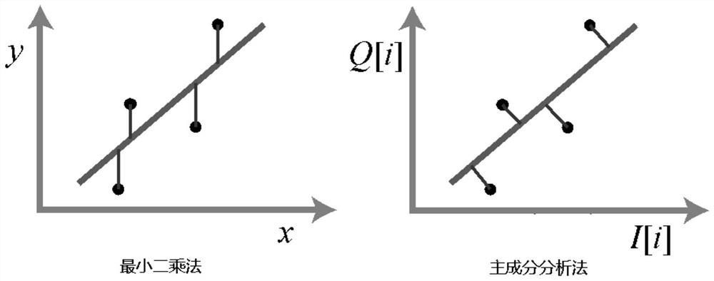 A non-contact motion information demodulation method based on arc-string approximation principle