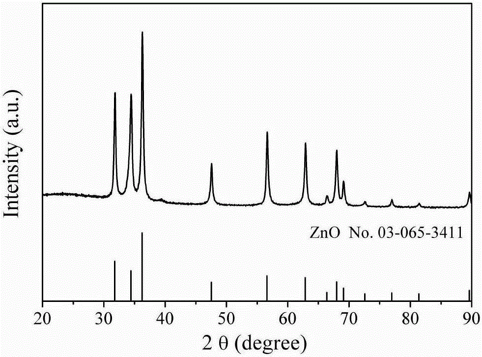 Zinc oxide ink for printed electronics and preparation method and use method of zinc oxide ink