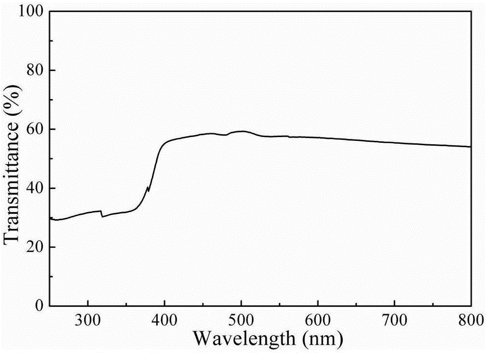 Zinc oxide ink for printed electronics and preparation method and use method of zinc oxide ink