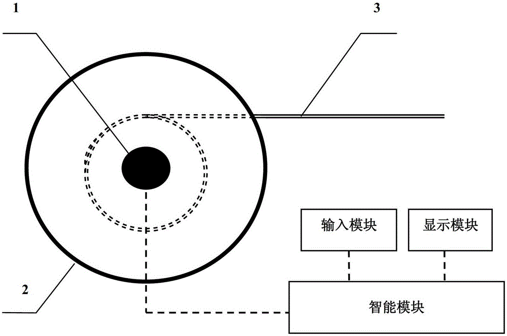 An automatic measuring system and method for the winding length of the stacked winding object of the hoist