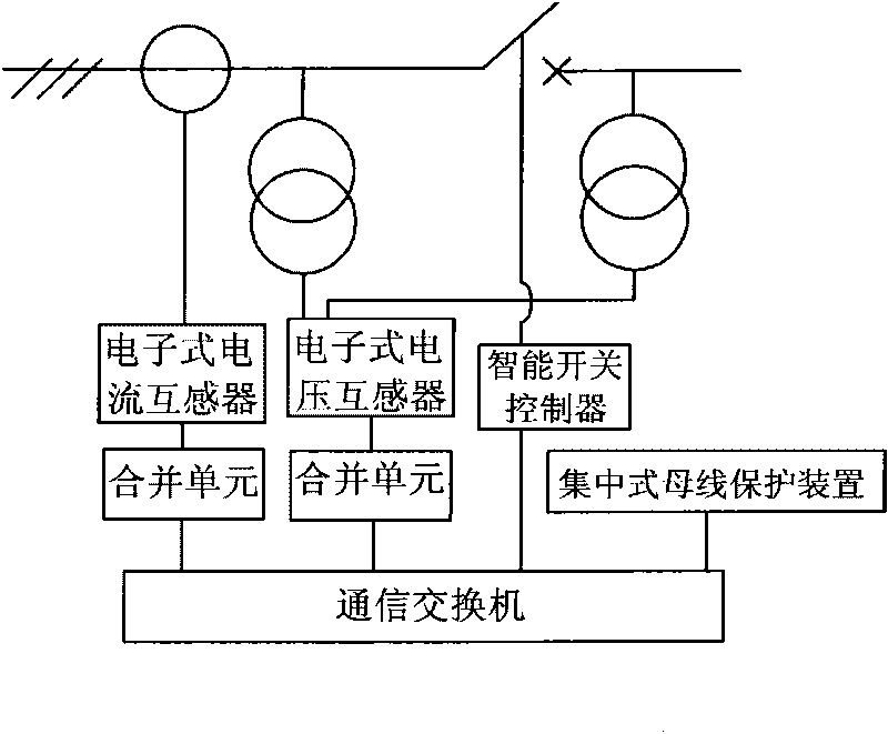 Centralized bus protection device and method applied to digitized transformer station